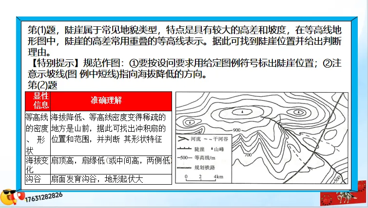 高考二轮微专题《高考真题分类官方解析合集》:地质、地貌对人类活动的影响(节选自“地质作用与地表形态”) 第16张