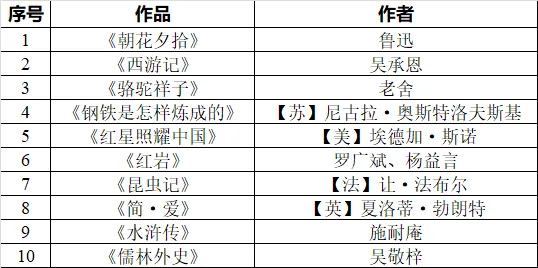 2026重庆语文中考改革 第3张 2026重庆语文中考改革 第3张