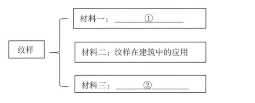 【中考阅读指导】关于中国传统纹样(非连续性文本)山东烟台2025 第3张