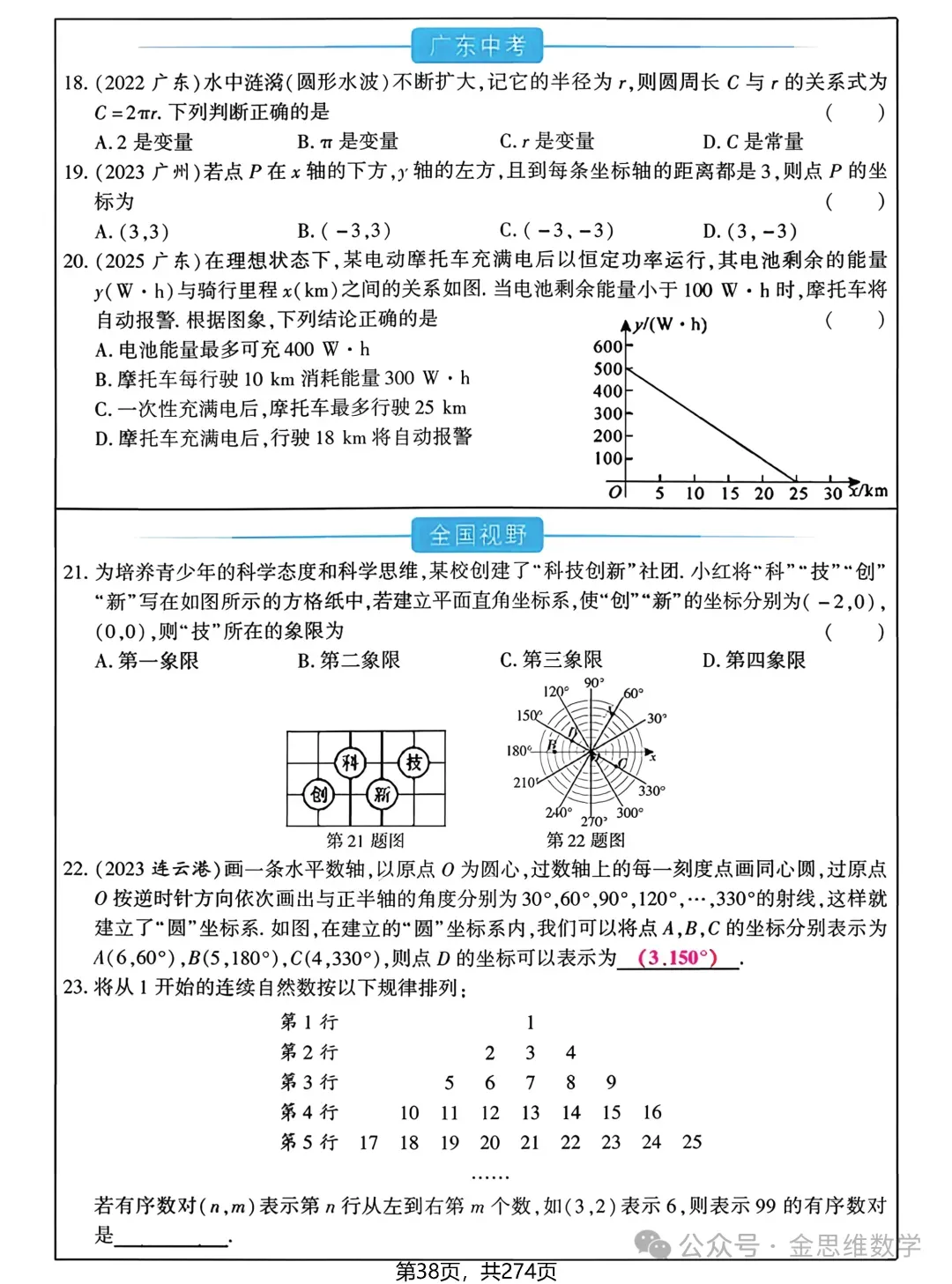 中考多分总复习——函数篇 第3张