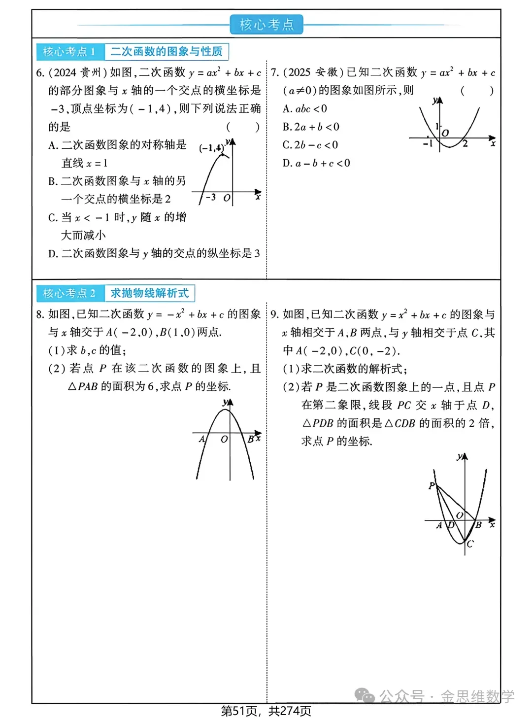 中考多分总复习——函数篇 第16张
