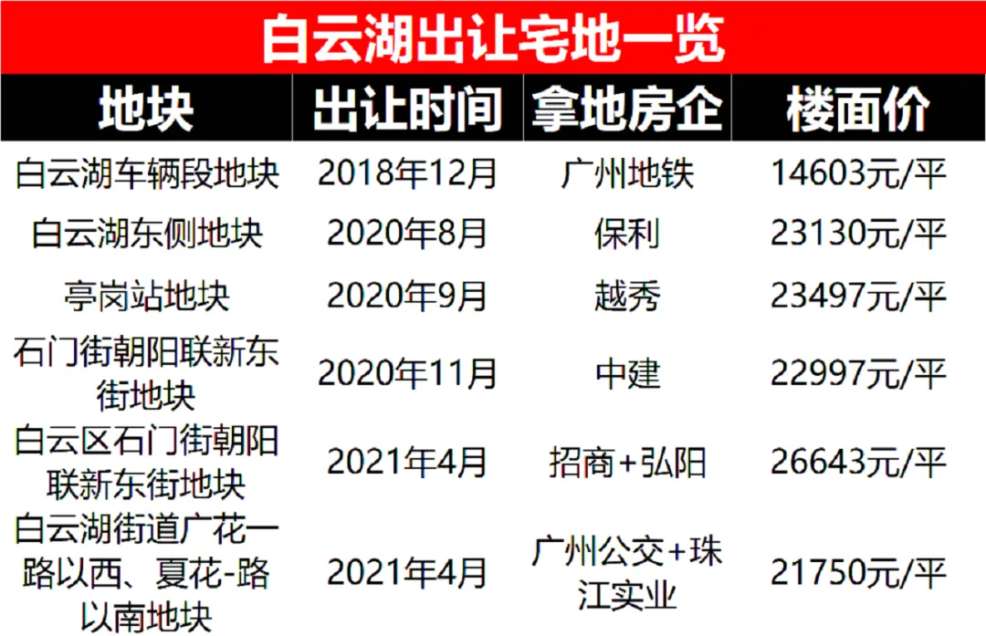 【品实云湖花城】配套中考六年霸的金广附,地铁学区房中的天花板,近期有少量特价现房笋盘单位,我们详细分析下其优缺点,附最新特价单位 第43张