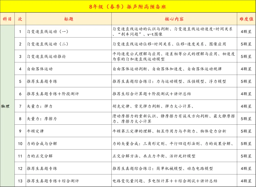 8年级春季中考双高/名校备考即将开课,精品小班,讲评测练四位一体,让进步看的见 第11张