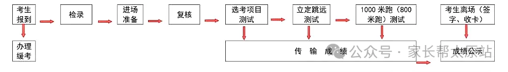2026太原中考体测预计提前至4月完成|附往年评分标准及考试要求 第5张