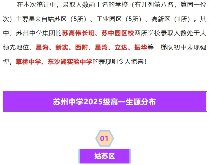 2026中考:苏州中考在学校排名多少,才能考上苏高?重点初中排行榜出来了,小初家长必看! 第4张