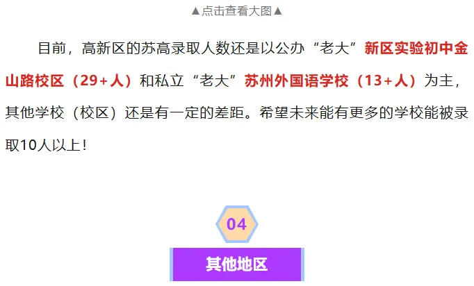 2026中考:苏州中考在学校排名多少,才能考上苏高?重点初中排行榜出来了,小初家长必看! 第10张