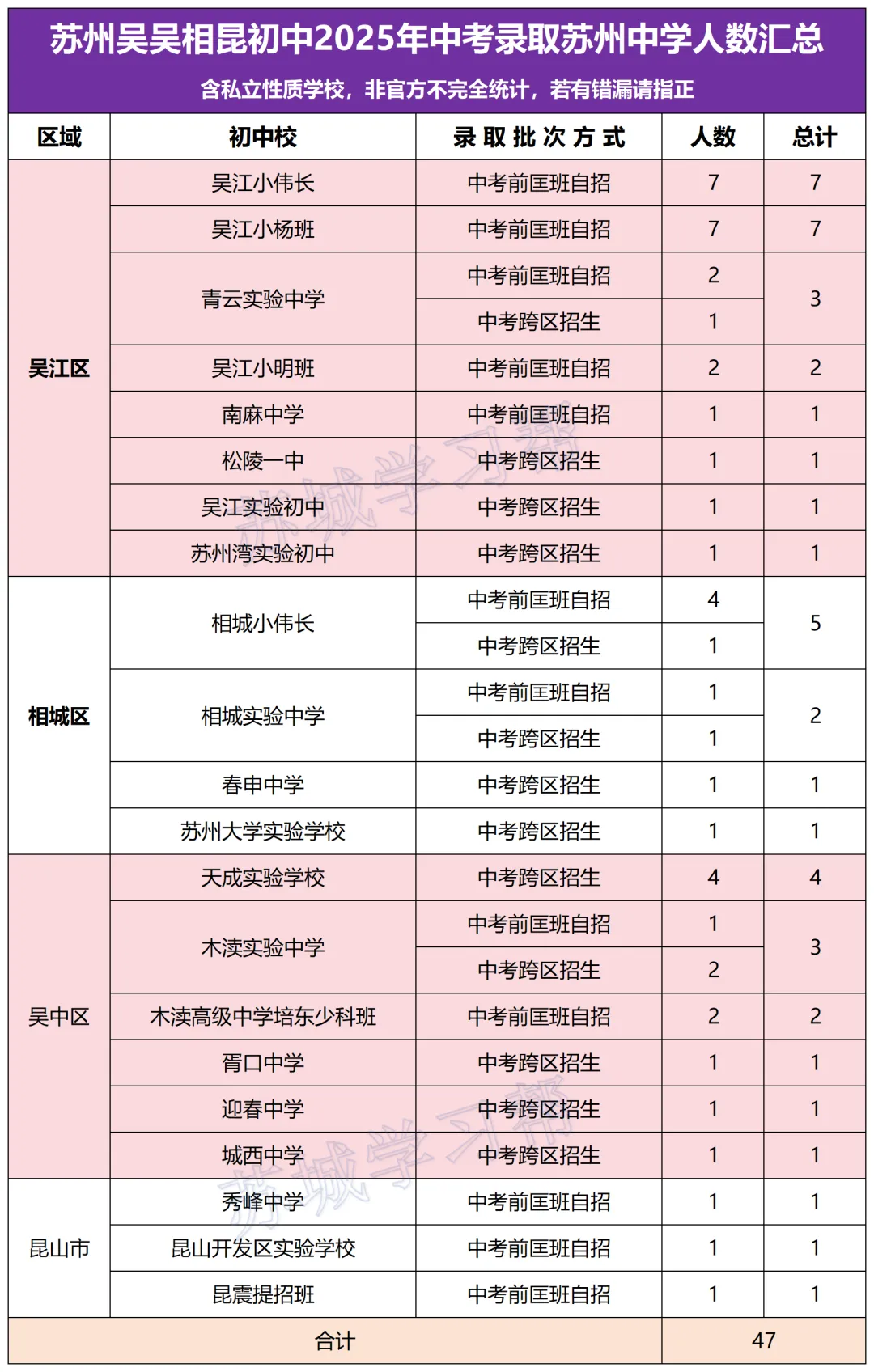 2026中考:苏州中考在学校排名多少,才能考上苏高?重点初中排行榜出来了,小初家长必看! 第11张