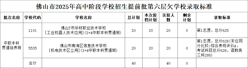 2026年佛山中考报名倒计时!这些时间和政策别错过 第19张