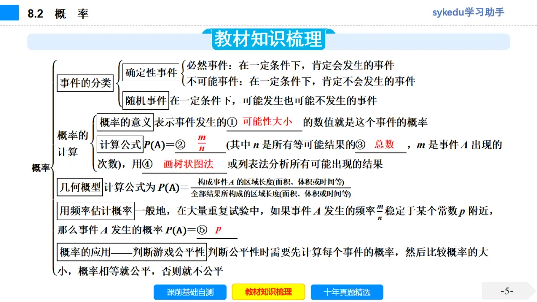 8.2 概 率-初中数学中考-最新中考复习-sykedu学习助手-第一部分 安徽考点探究 第6张 8.2 概 率-初中数学中考-最新中考复习-sykedu学习助手-第一部分 安徽考点探究 第6张