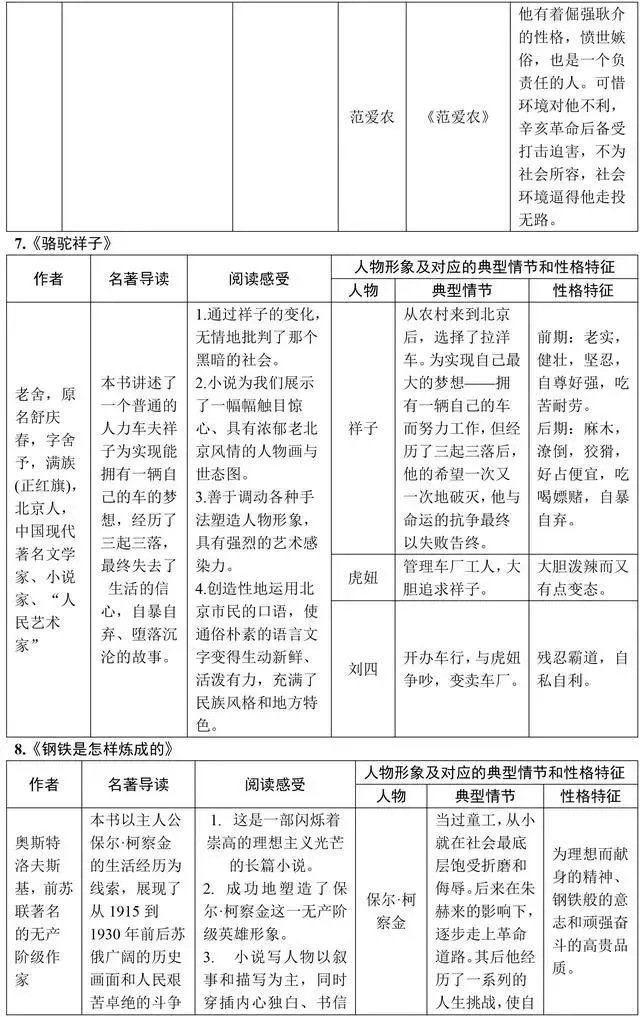 初中语文15本中考重点名著知识点梳理图片版+中考典型真题-第8张图片-四季读书网