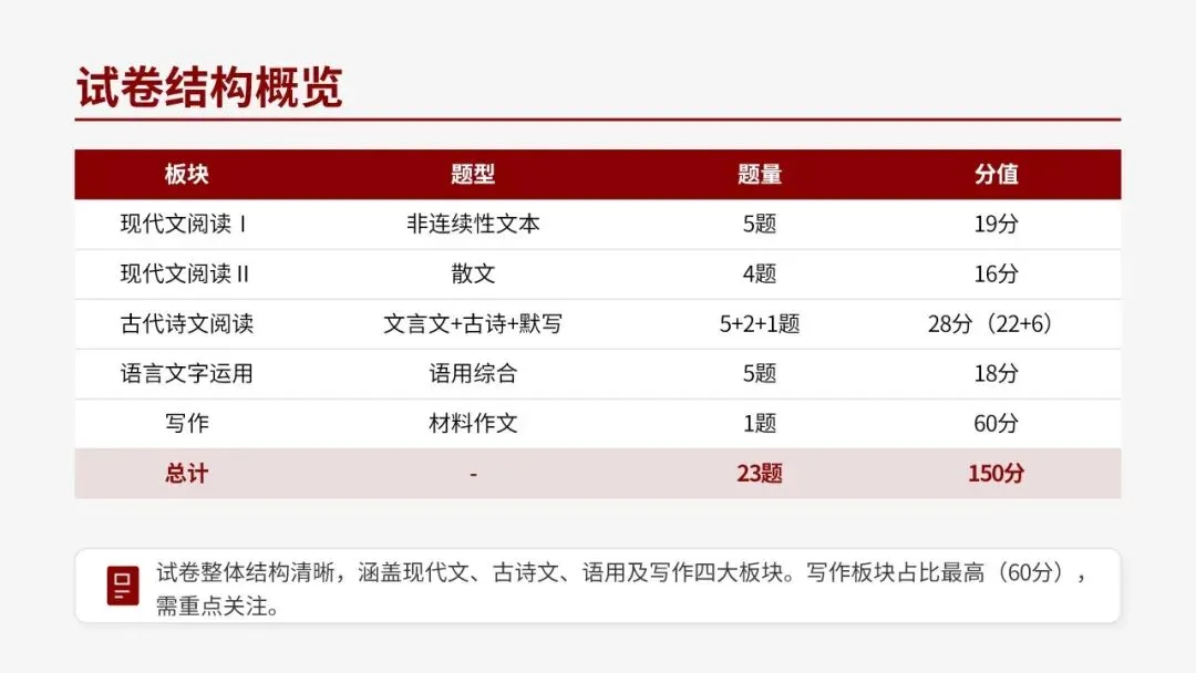 2026届天河二模语文试卷深度解析与备考策略 第2张
