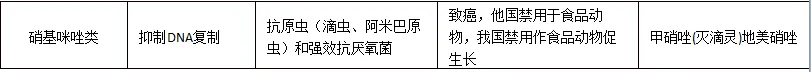 真题分享 | 执兽考试易错题之兽医药理学篇(四) 第4张