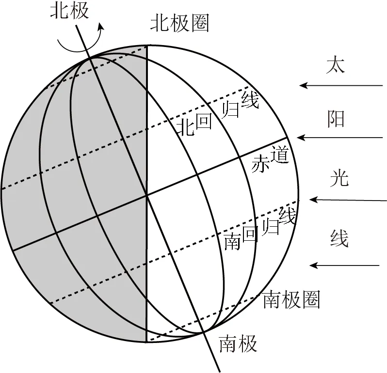 2025全国各地《中考真题试卷及答案》PDF可打印! 第2张