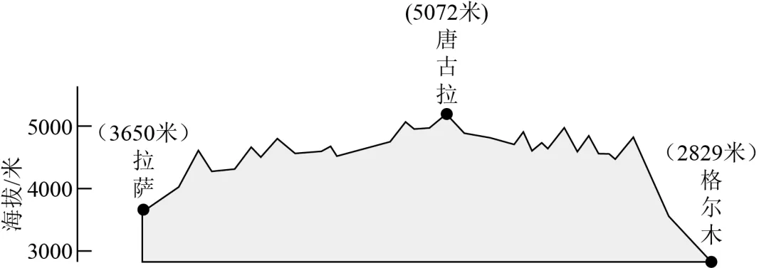 2025全国各地《中考真题试卷及答案》PDF可打印! 第5张