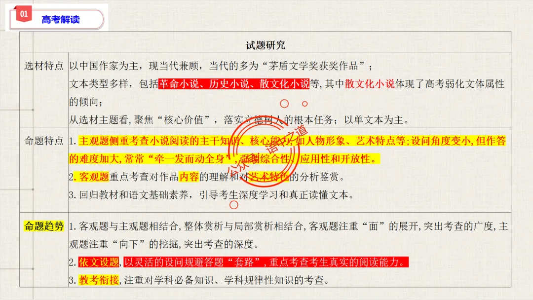 【对标真题】【小说反套路题型】全解析(考情分析+答题规律+五大创新题型) 第20张