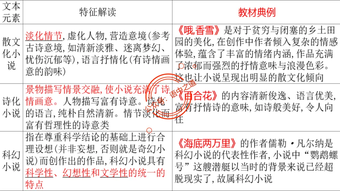 【对标真题】【小说反套路题型】全解析(考情分析+答题规律+五大创新题型) 第53张