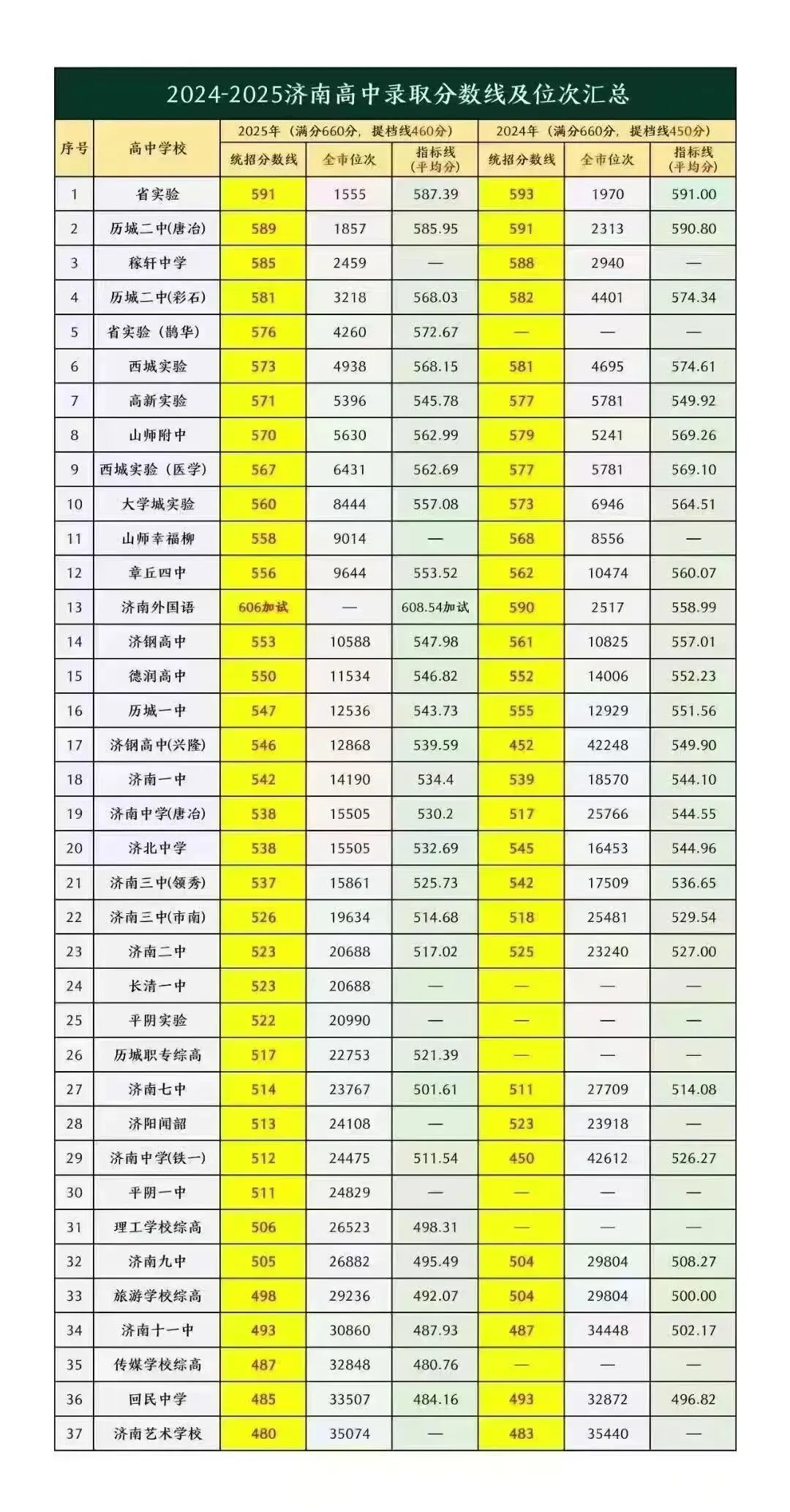 2026济南中考政策,综合评价招生不用参加中考 第1张