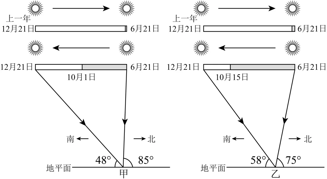 【考点真题汇编】20260314大气的组成、垂直结构及受热过程2025年高考分类汇编 第2张
