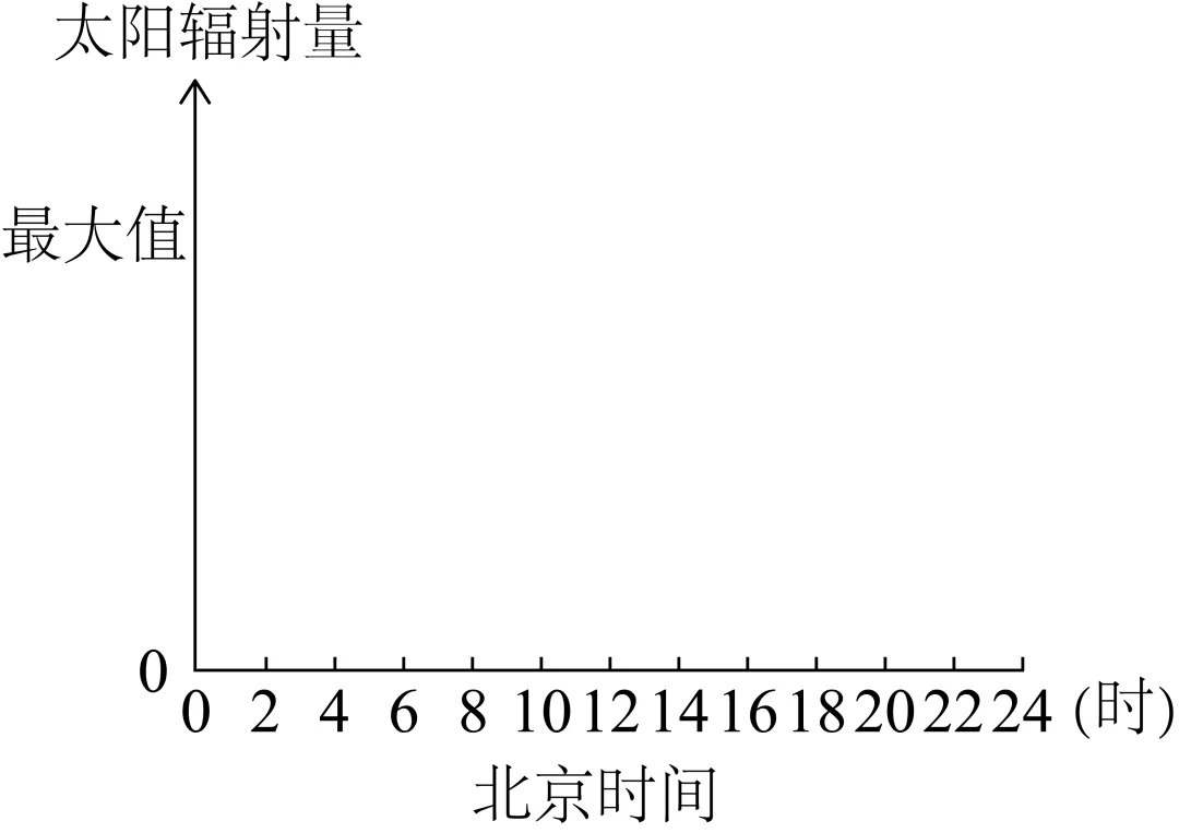 【考点真题汇编】20260314大气的组成、垂直结构及受热过程2025年高考分类汇编 第9张