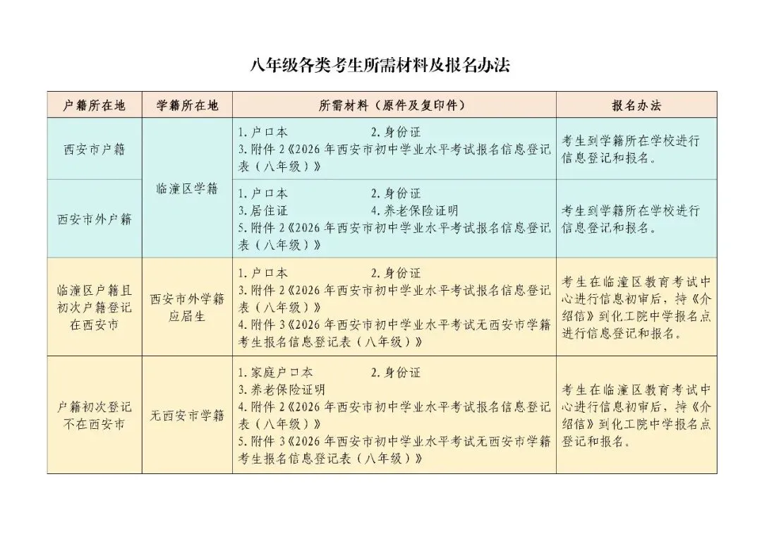 2026年西安各区县八年级学考、九年级中考考生报名须知! 第30张