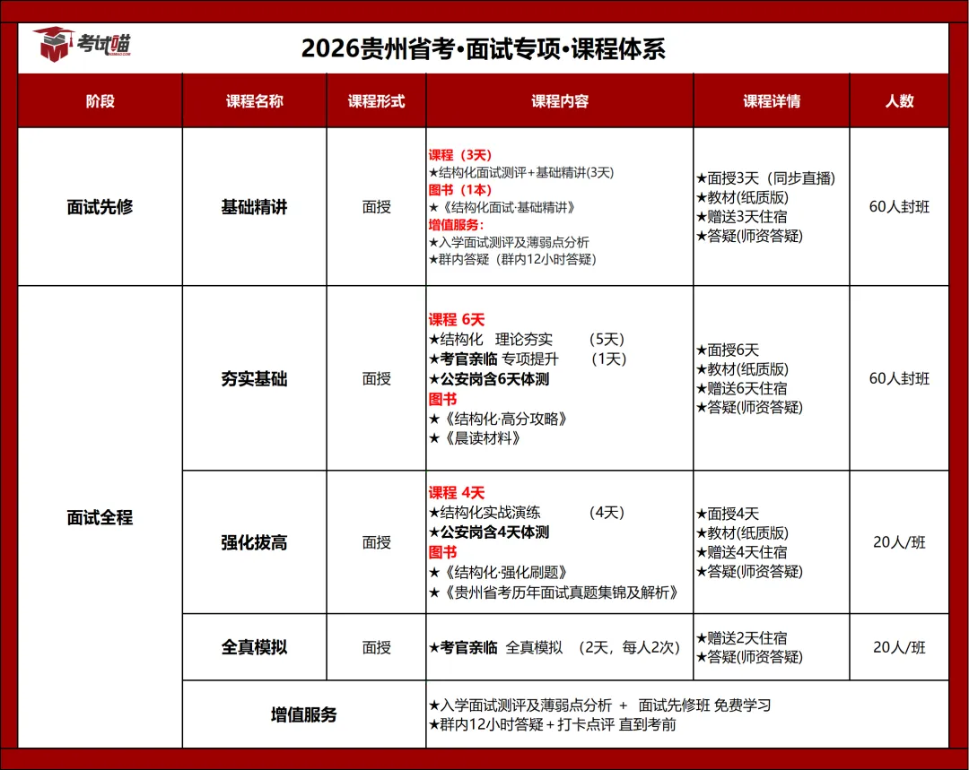 来对答案!26贵州省考行测真题答案已出! 第7张