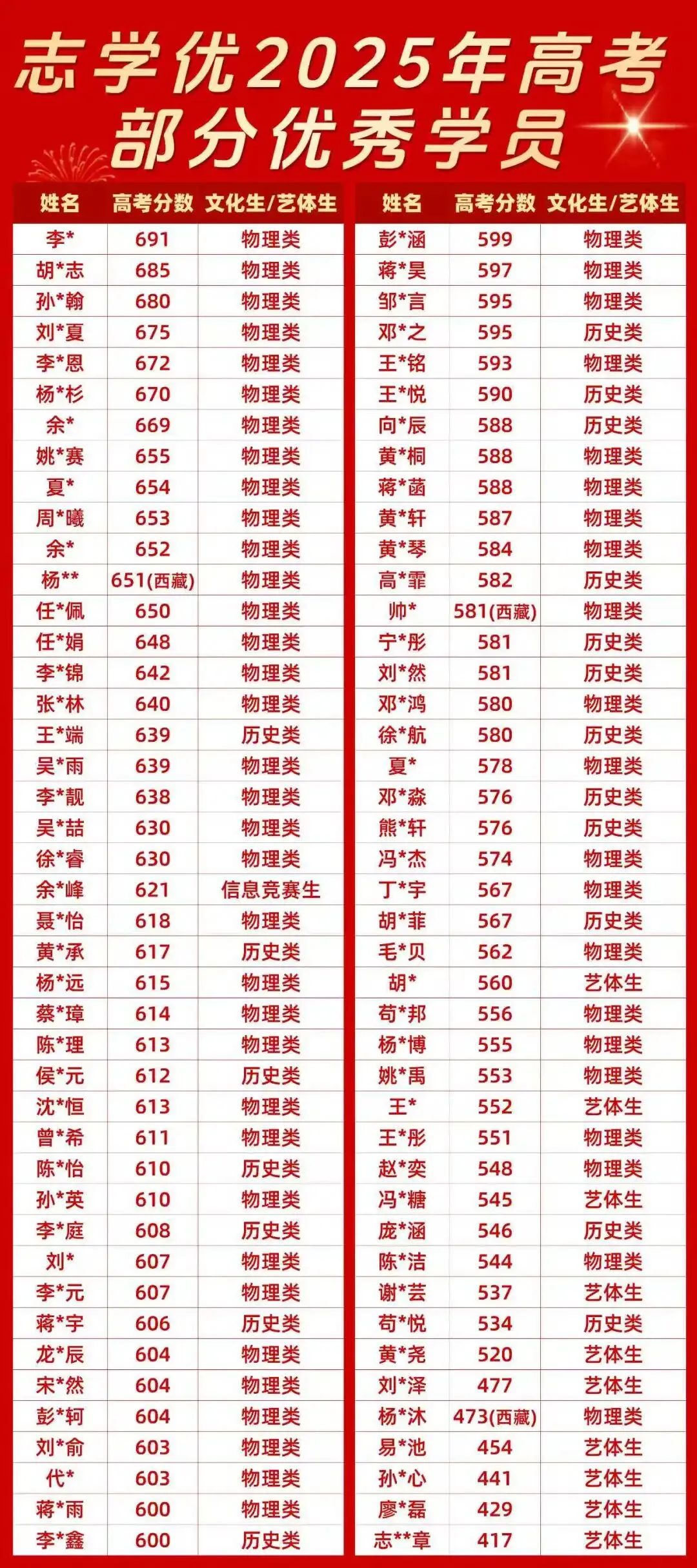 成都七中高三26届【二诊模拟全科试卷+答案】,赶紧拿回去自测! 第62张 成都七中高三26届【二诊模拟全科试卷+答案】,赶紧拿回去自测! 第62张