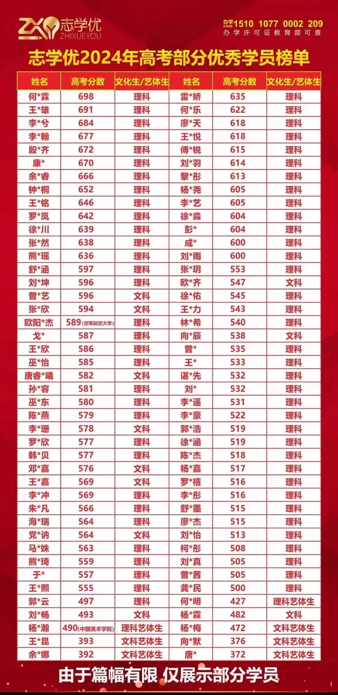 成都七中高三26届【二诊模拟全科试卷+答案】,赶紧拿回去自测! 第73张 成都七中高三26届【二诊模拟全科试卷+答案】,赶紧拿回去自测! 第73张