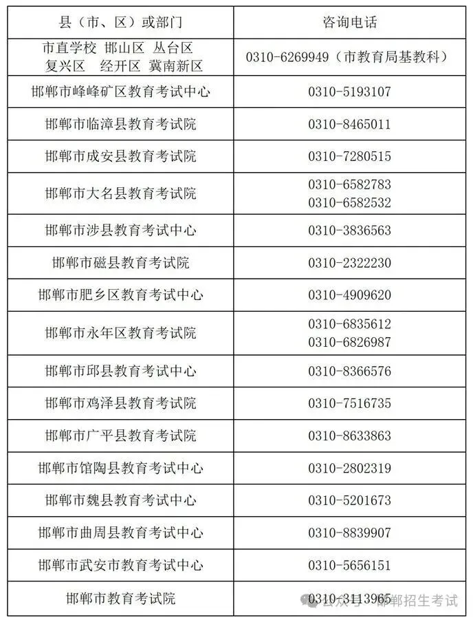 邯郸市中考报名政策解读,馆陶咨询电话公布! 第2张 邯郸市中考报名政策解读,馆陶咨询电话公布! 第2张