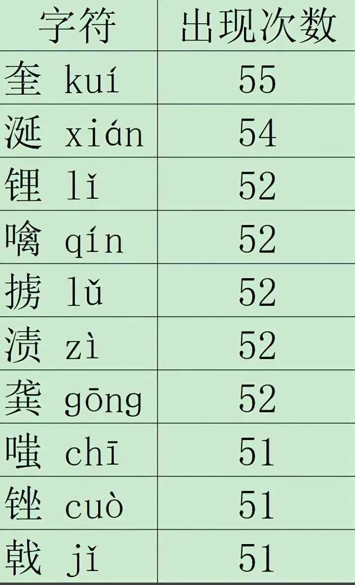 2026年50套真题里面普通话考试当中我们经常遇到 的 高频单音节和出现次数最多, 希望看到的朋友们多分享,多推荐希望大家顺利通过! 第2张