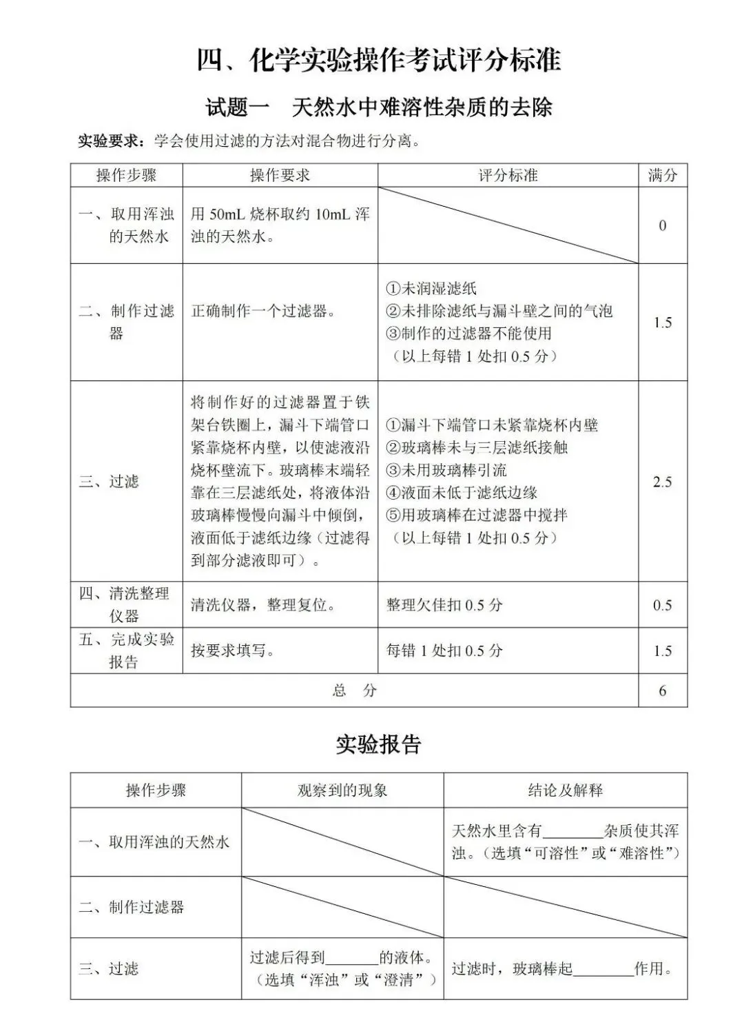 【标准】2026邯郸中考理化实验考试评分标准-物理/化学/生物 第8张