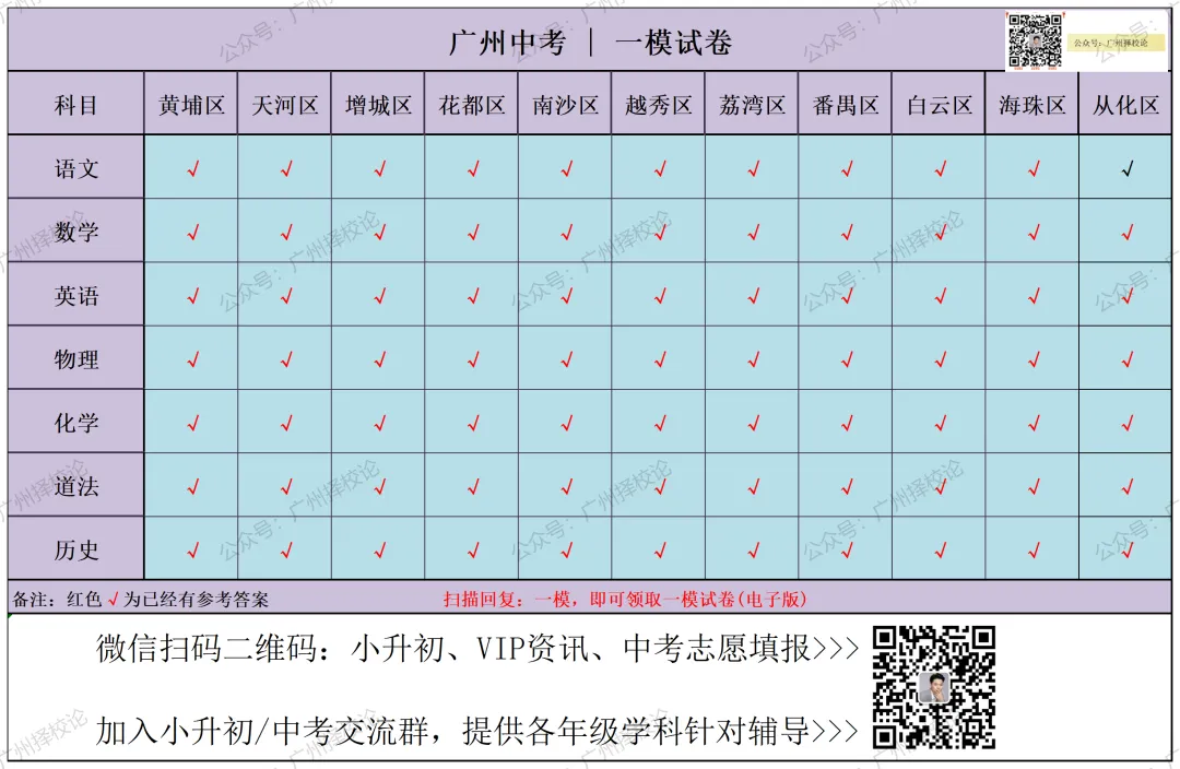 往届11区初三一模试卷(供参考)!2026年一模时间4月24日-26日进行. 第5张 往届11区初三一模试卷(供参考)!2026年一模时间4月24日-26日进行. 第5张