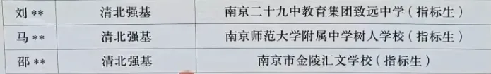 中考靠指标进四大,三年后成绩如何? 第5张