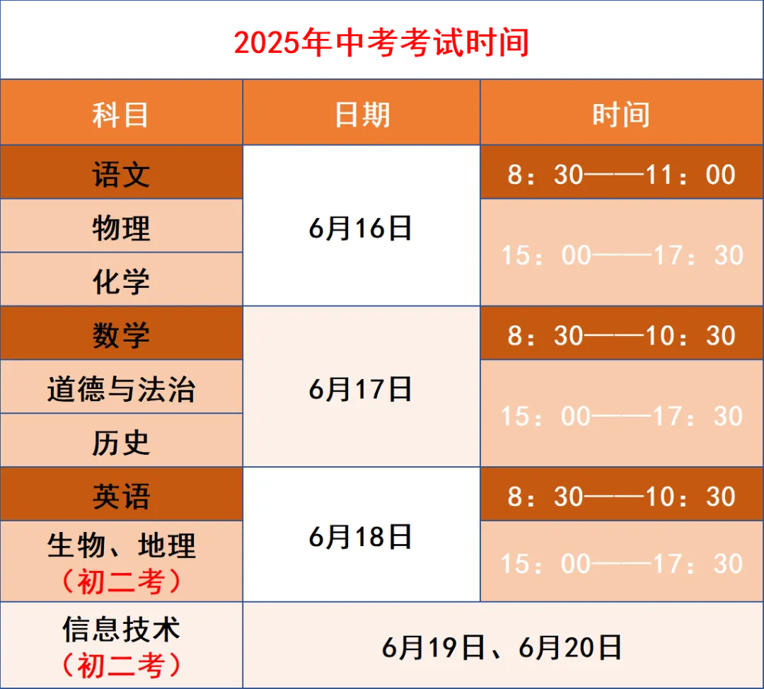2026云南中考分数构成详解|家长/考生必看,别错过关键得分点(领2025年分数线) 第9张
