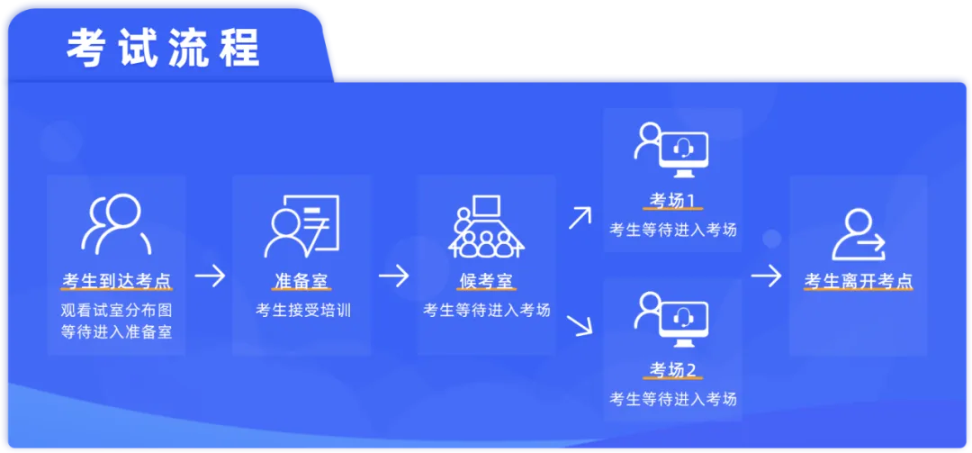 【指导】江苏省中考英语人机对话模考考前指导及提分攻略 第3张