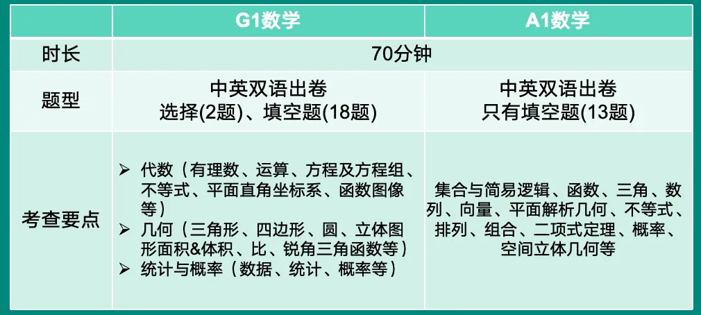 深国交真题|数学这些高频考点要关注! 第2张 深国交真题|数学这些高频考点要关注! 第2张