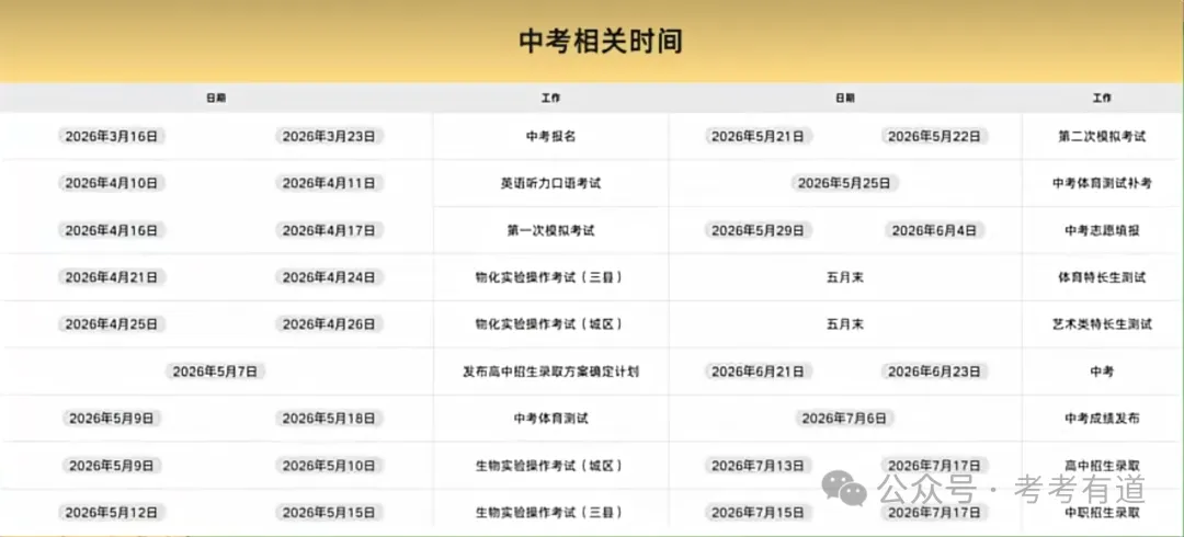 2026年鞍山市中考全流程时间安排(文字版)→ 第2张