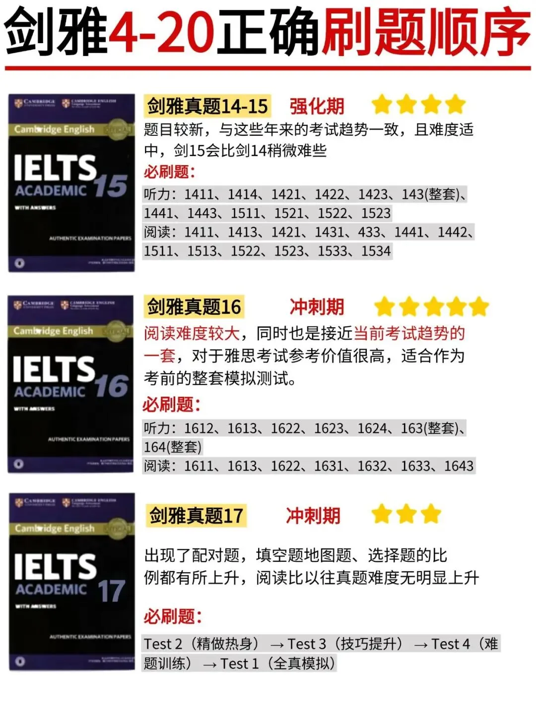 超详细丨雅思历年真题《剑雅1-20》全册,含答案解析(附高清PDF) 第5张 超详细丨雅思历年真题《剑雅1-20》全册,含答案解析(附高清PDF) 第5张