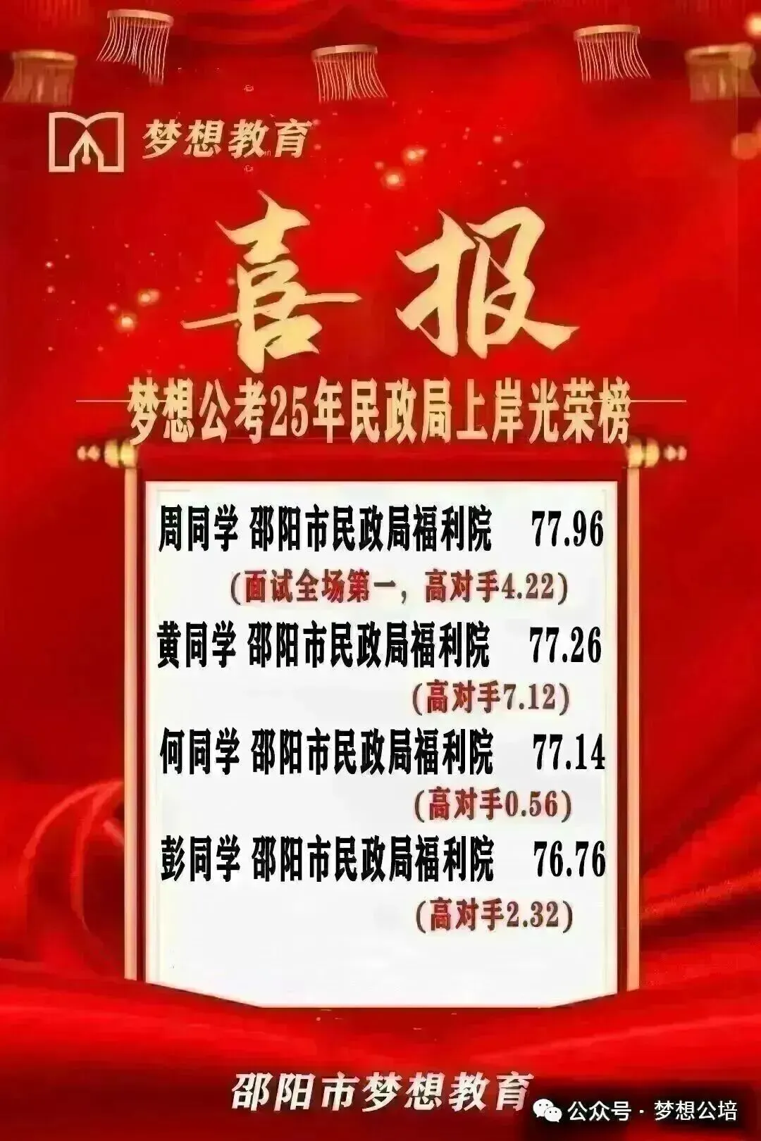 2026年湖南省考申论真题(考生回忆版)出炉,邵阳梦想公考与你在面试中不见不散! 第26张 2026年湖南省考申论真题(考生回忆版)出炉,邵阳梦想公考与你在面试中不见不散! 第26张