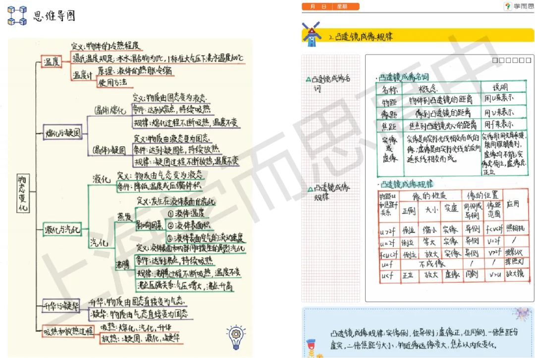 中考百日倒计时 | 【物理+化学】复习规划 第21张 中考百日倒计时 | 【物理+化学】复习规划 第21张