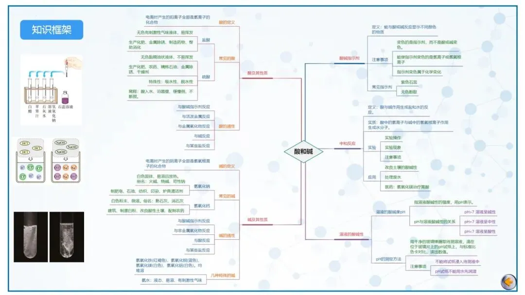 【全国通用】中考化学一轮复习讲、练、测(含课件+真题组卷) 第4张