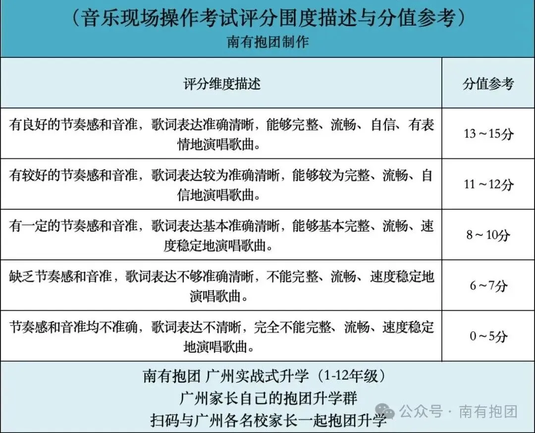 中考|3月27日开考!艺术学业水平考试安排?考试形式?试卷结构?如何算分值?考试分数有什么影响?怎么备考? 第8张 中考|3月27日开考!艺术学业水平考试安排?考试形式?试卷结构?如何算分值?考试分数有什么影响?怎么备考? 第8张