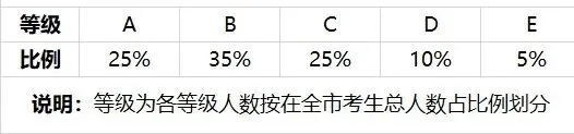 中考|3月27日开考!艺术学业水平考试安排?考试形式?试卷结构?如何算分值?考试分数有什么影响?怎么备考? 第11张 中考|3月27日开考!艺术学业水平考试安排?考试形式?试卷结构?如何算分值?考试分数有什么影响?怎么备考? 第11张