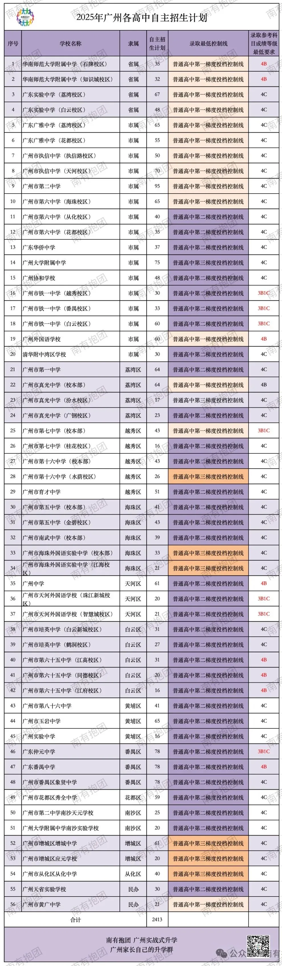 中考|3月27日开考!艺术学业水平考试安排?考试形式?试卷结构?如何算分值?考试分数有什么影响?怎么备考? 第12张 中考|3月27日开考!艺术学业水平考试安排?考试形式?试卷结构?如何算分值?考试分数有什么影响?怎么备考? 第12张