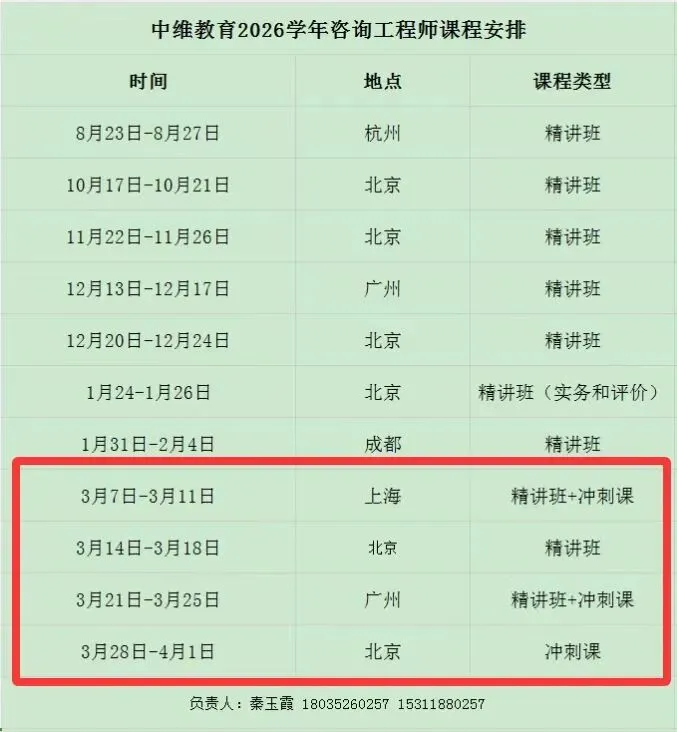 咨询工程师管理真题及答案解析,刷题小程序限时免费领 第22张