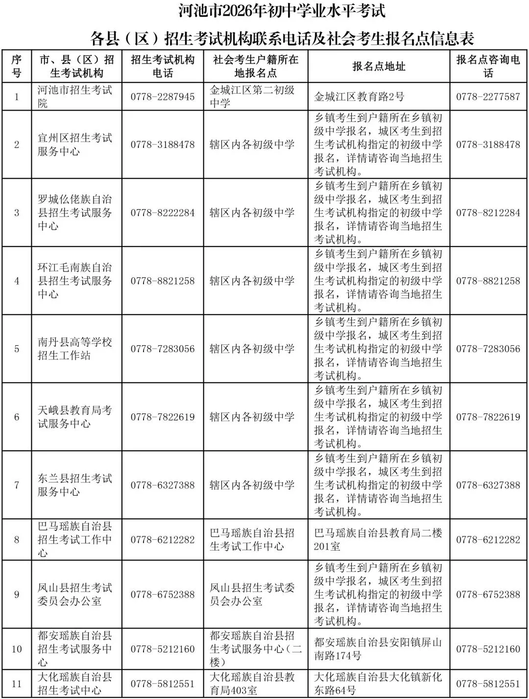 @金城江人:河池2026中考报名下周开始,这些问题官方解答来了 第5张