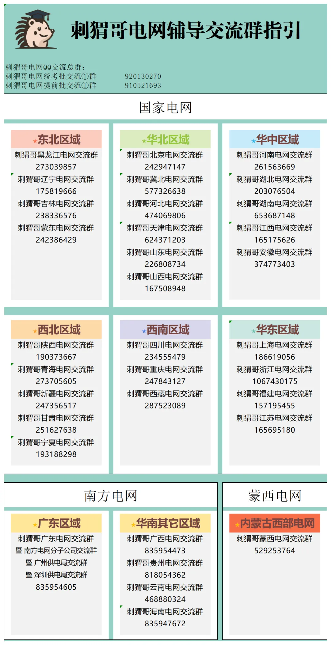 二批模考大数据分析!祝各位同学考试大捷! 第24张
