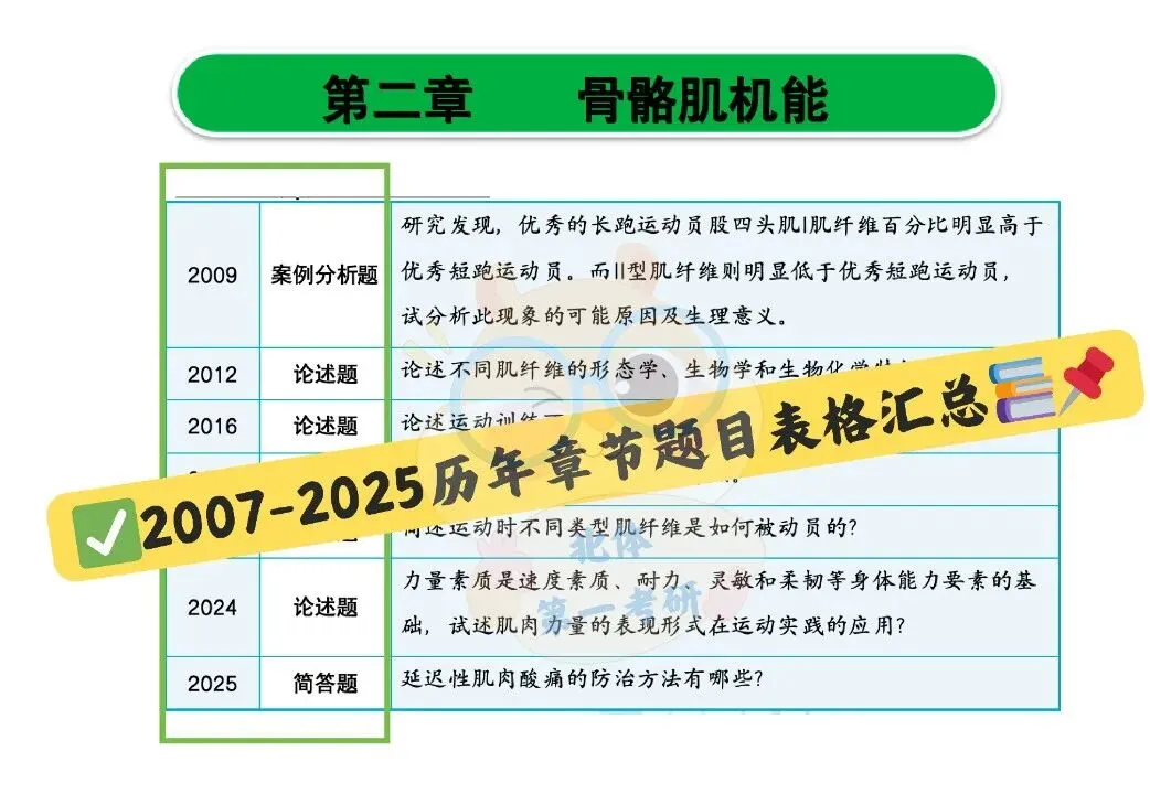 27《脑图》-《背诵笔记》-《真题宝典》来啦!今年向着零错别字前进,由全到细! 第7张