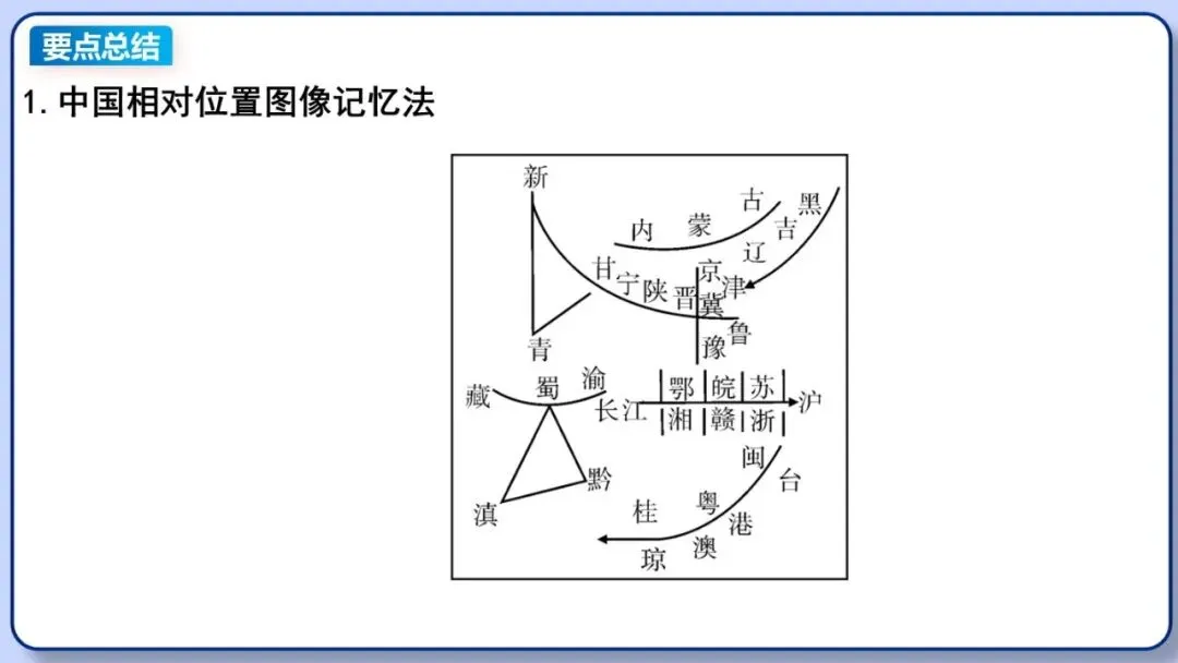 2026年中考地理复习专题十一:中国的疆域与人口 第25张