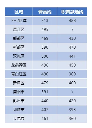 2026年成都中考补报名已开始!不同升学区域有哪些影响?附3月成都初中教育重要事项 第4张