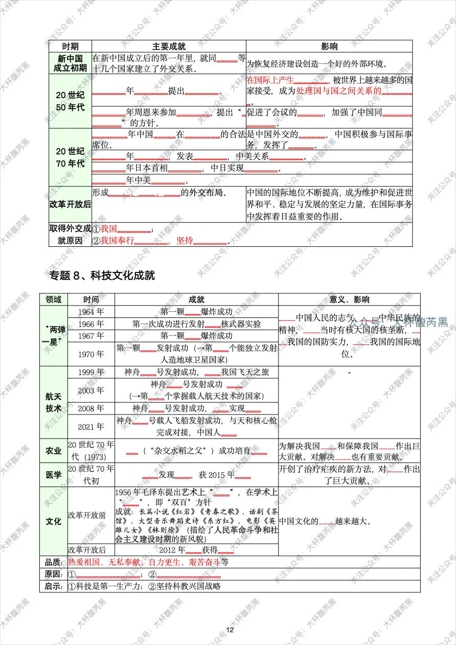 26中考复习|八下历史专题式提纲整理PDF 八大常考专题填空+答案! 第10张 26中考复习|八下历史专题式提纲整理PDF 八大常考专题填空+答案! 第10张